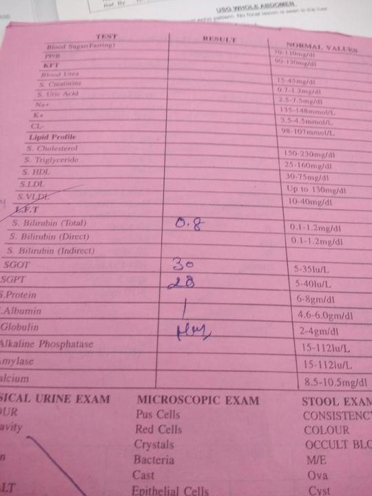 Kidney cyst treatment in ayurveda