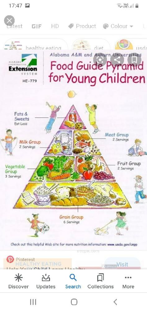 FOOD PYRAMID FOR KIDS