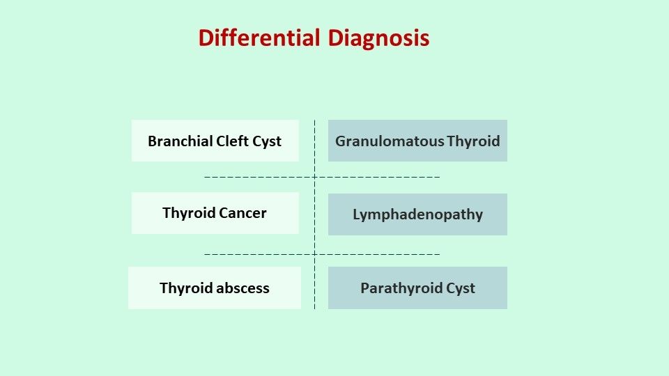 Euthyroid Multinodular Goitre Curofy Expert Clinical Case Discussion