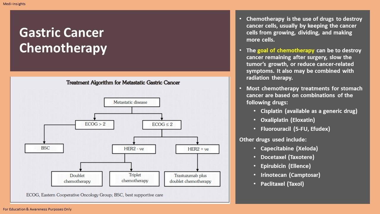 Gastric Cancer Management A Snapshot