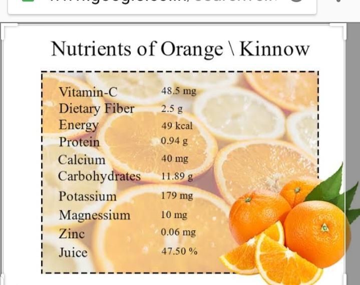 Nutrients of oranges/kinnows